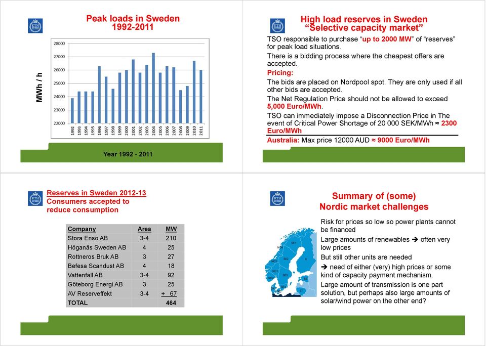 The Net Regulation Price should not be allowed to exceed 5, Euro/MWh.