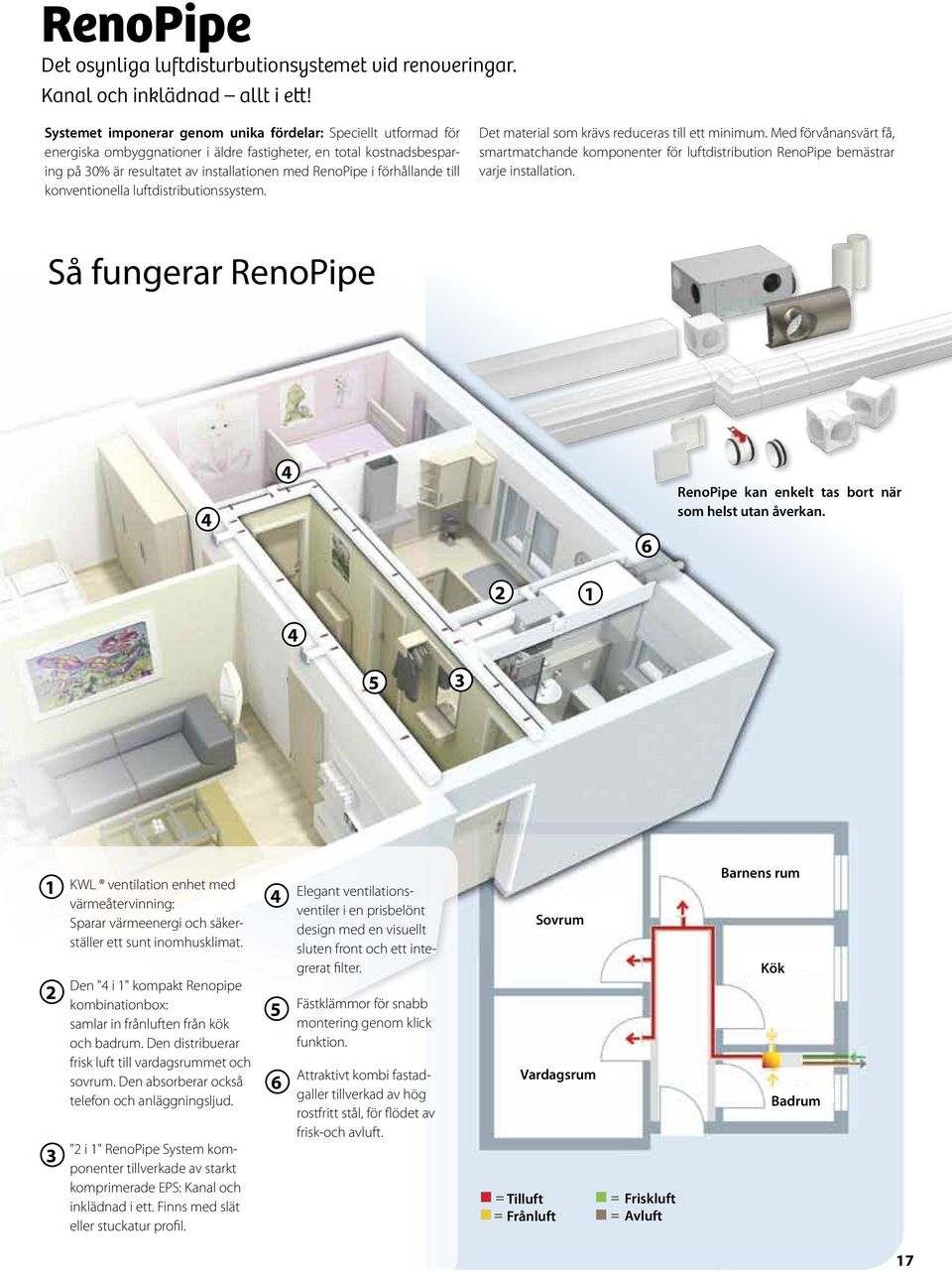 förhållande till konventionella luftdistributionssystem. Det material som krävs reduceras till ett minimum.