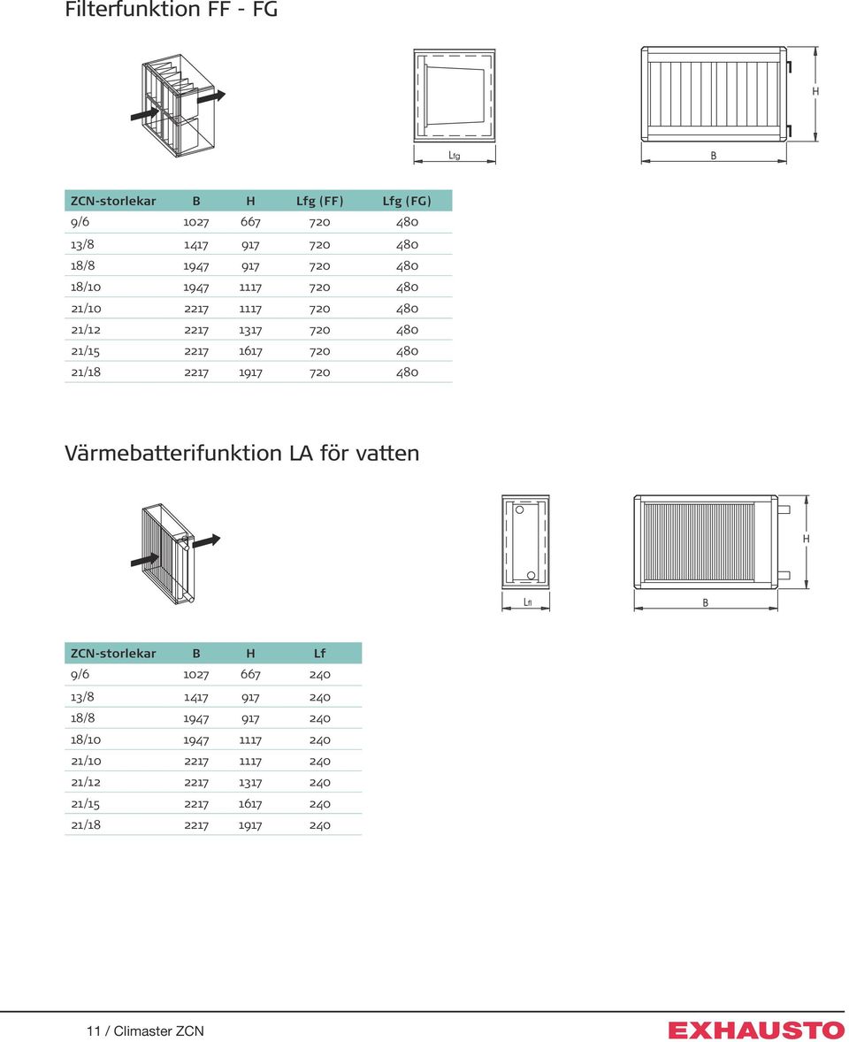 1917 720 480 Värmebatterifunktion LA för vatten ZCN-storlekar B H Lf 9/6 1027 667 240 13/8 1417 917 240 18/8 1947 917