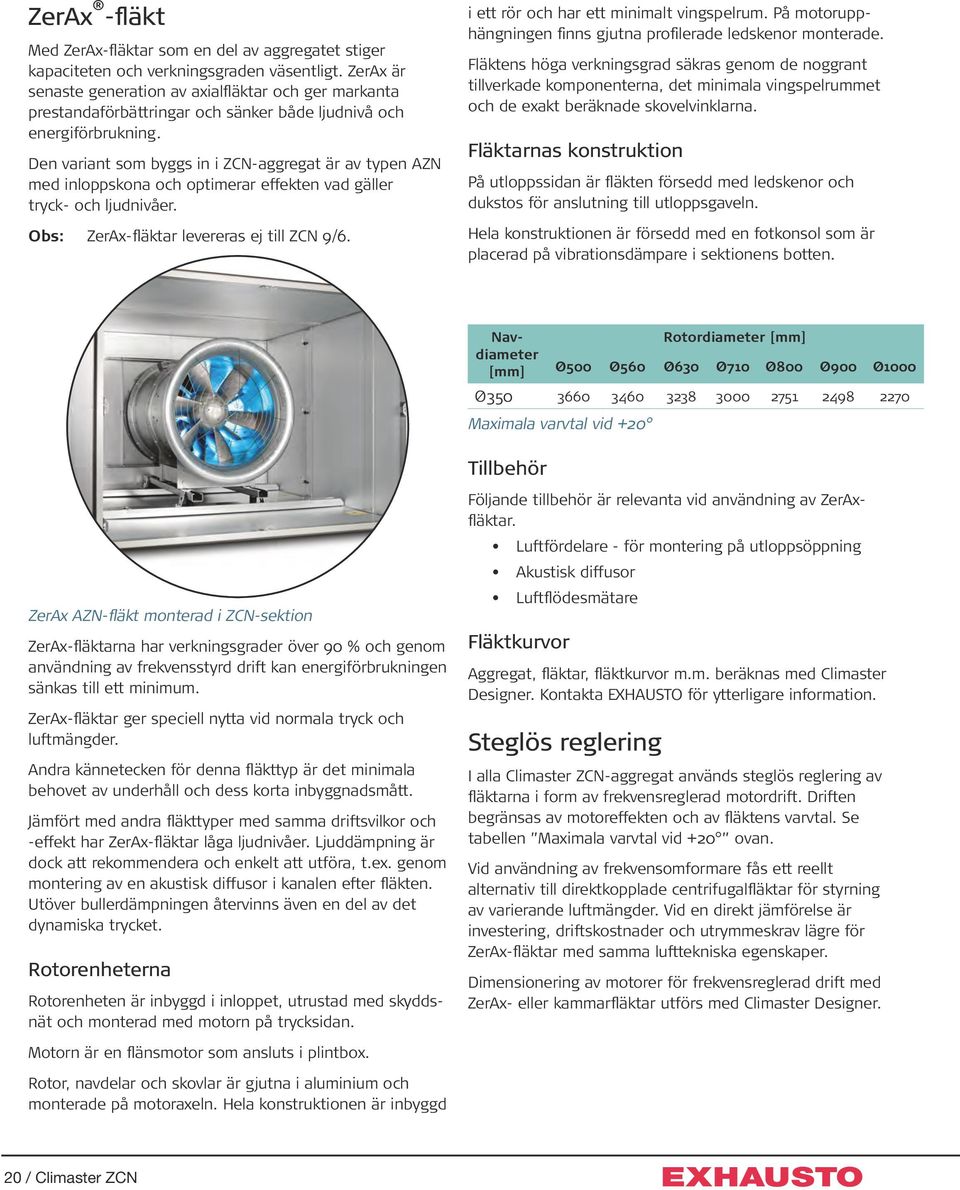 Den variant som byggs in i ZCN-aggregat är av typen AZN med inloppskona och optimerar effekten vad gäller tryck- och ljudnivåer. Obs: ZerAx-fläktar levereras ej till ZCN 9/6.