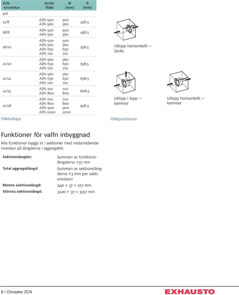 Utlopp i topp kammar Utlopp horisontellt kammar Fläktutlopp Fläktpositioner Funktioner för valfri inbyggnad Alla funktioner byggs in i sektioner med nedanstående inverkan på längderna i aggregatet.