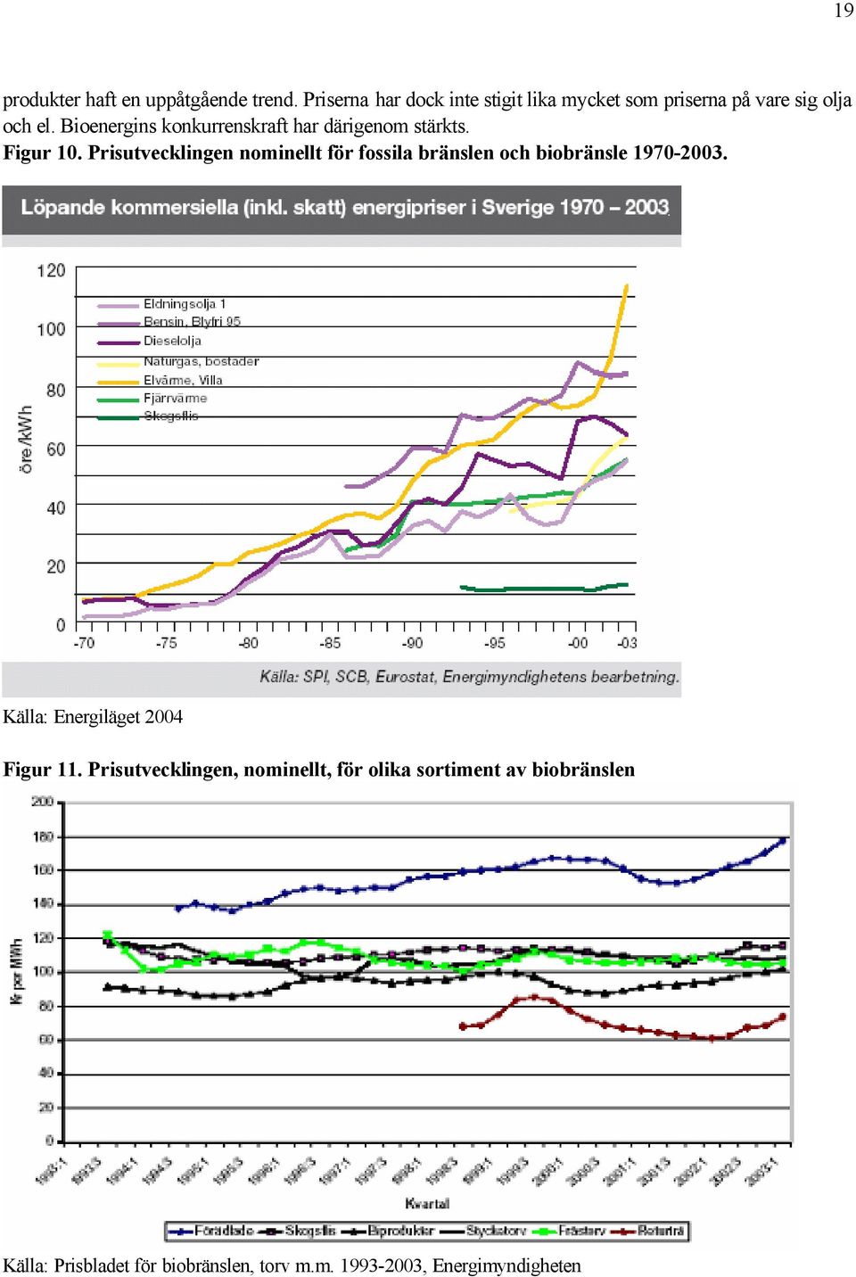 Bioenergins konkurrenskraft har därigenom stärkts. Figur 10.