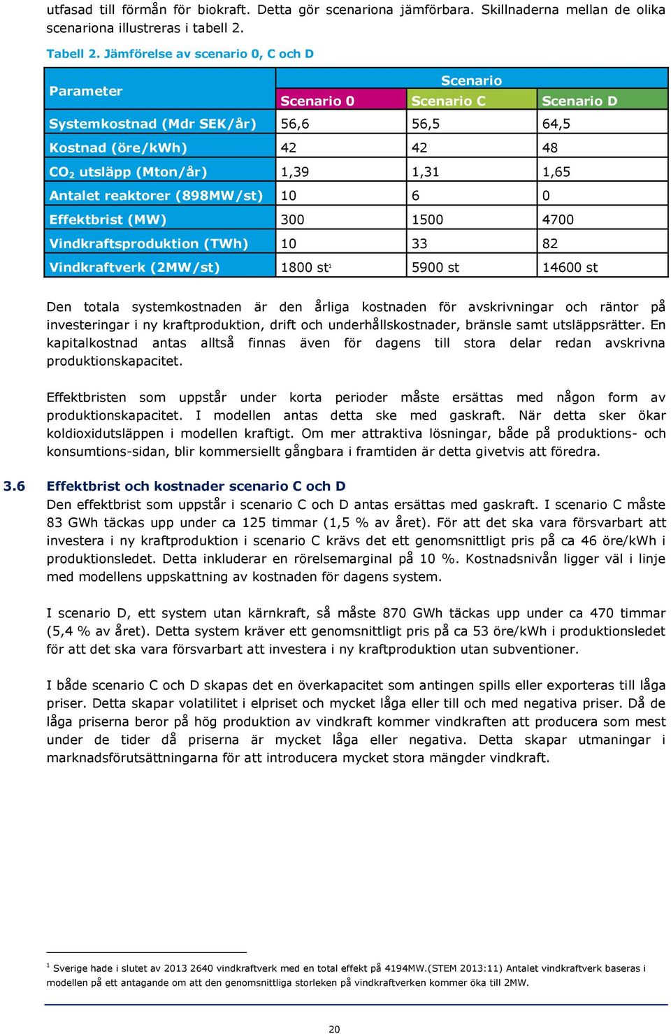 Antalet reaktorer (898MW/st) 10 6 0 Effektbrist (MW) 300 1500 4700 Vindkraftsproduktion (TWh) 10 33 82 Vindkraftverk (2MW/st) 1800 st 1 5900 st 14600 st Den totala systemkostnaden är den årliga