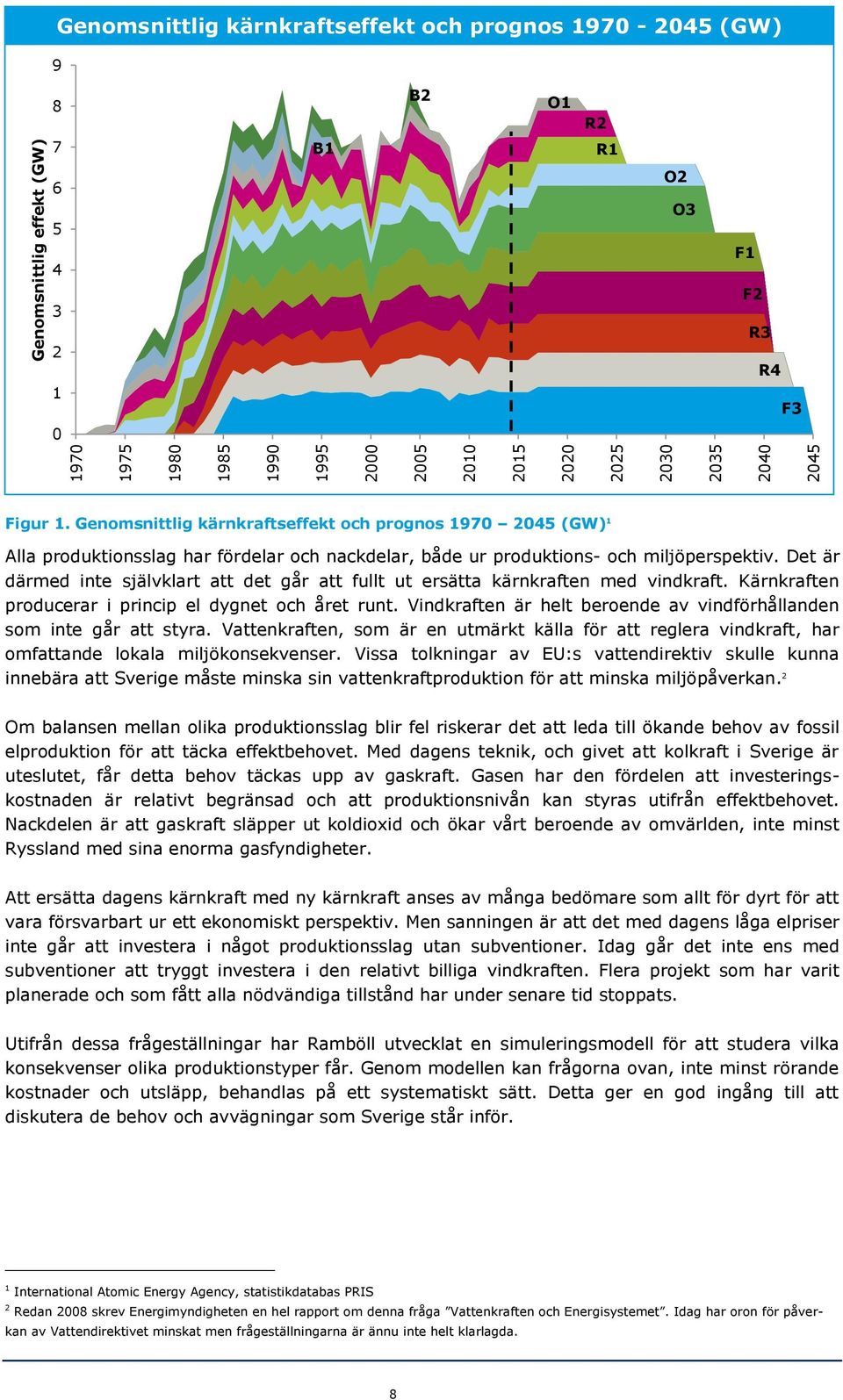 Det är därmed inte självklart att det går att fullt ut ersätta kärnkraften med vindkraft. Kärnkraften producerar i princip el dygnet och året runt.