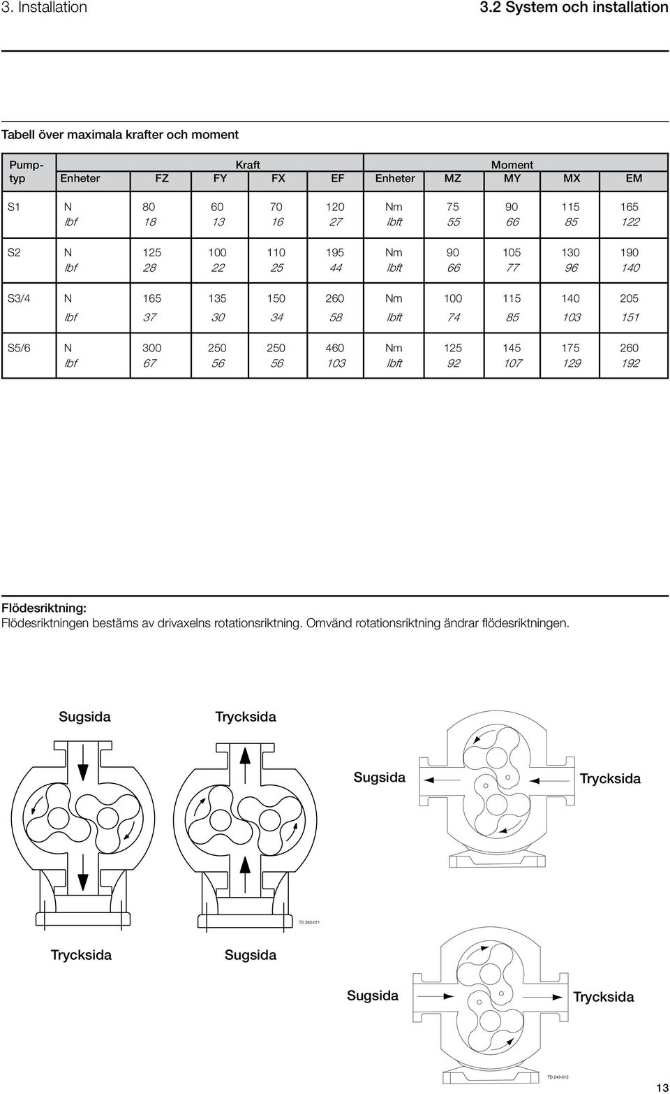 165 lbf 18 13 16 27 lbft 55 66 85 122 S2 N 125 100 110 195 Nm 90 105 130 190 lbf 28 22 25 44 lbft 66 77 96 140 S3/4 N 165 135 150 260 Nm 100 115 140 205 lbf 37