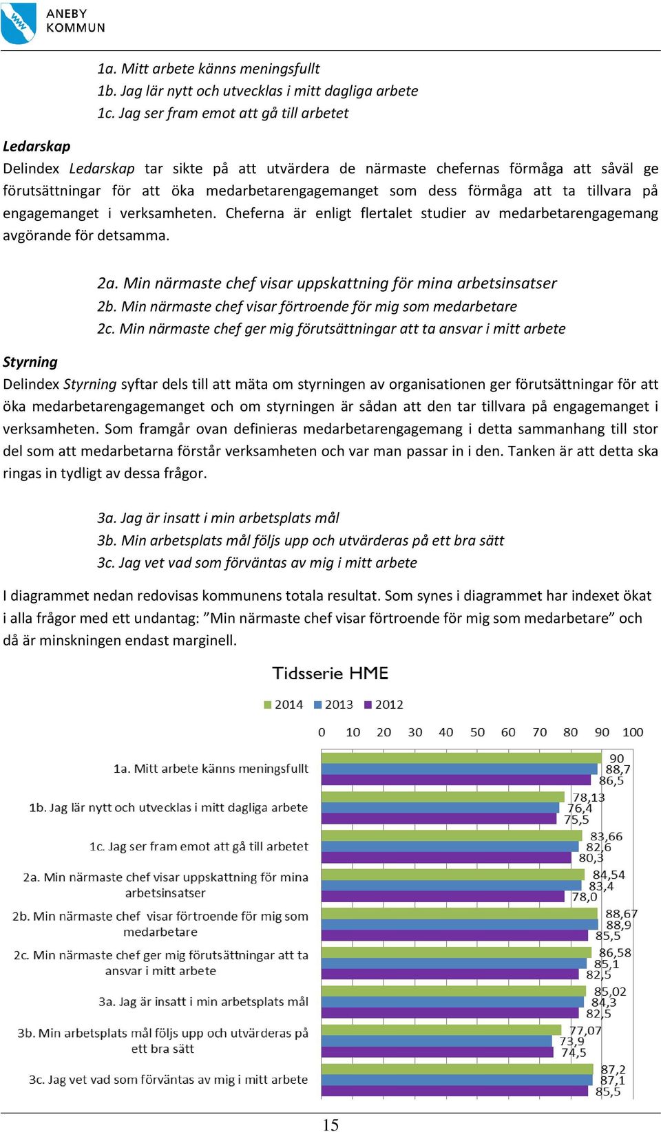 förmåga att ta tillvara på engagemanget i verksamheten. Cheferna är enligt flertalet studier av medarbetarengagemang avgörande för detsamma. 2a.