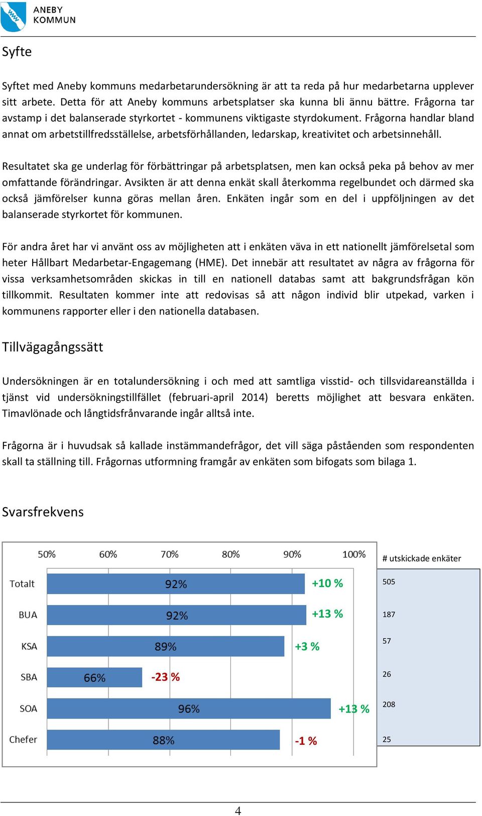 Frågorna handlar bland annat om arbetstillfredsställelse, arbetsförhållanden, ledarskap, kreativitet och arbetsinnehåll.