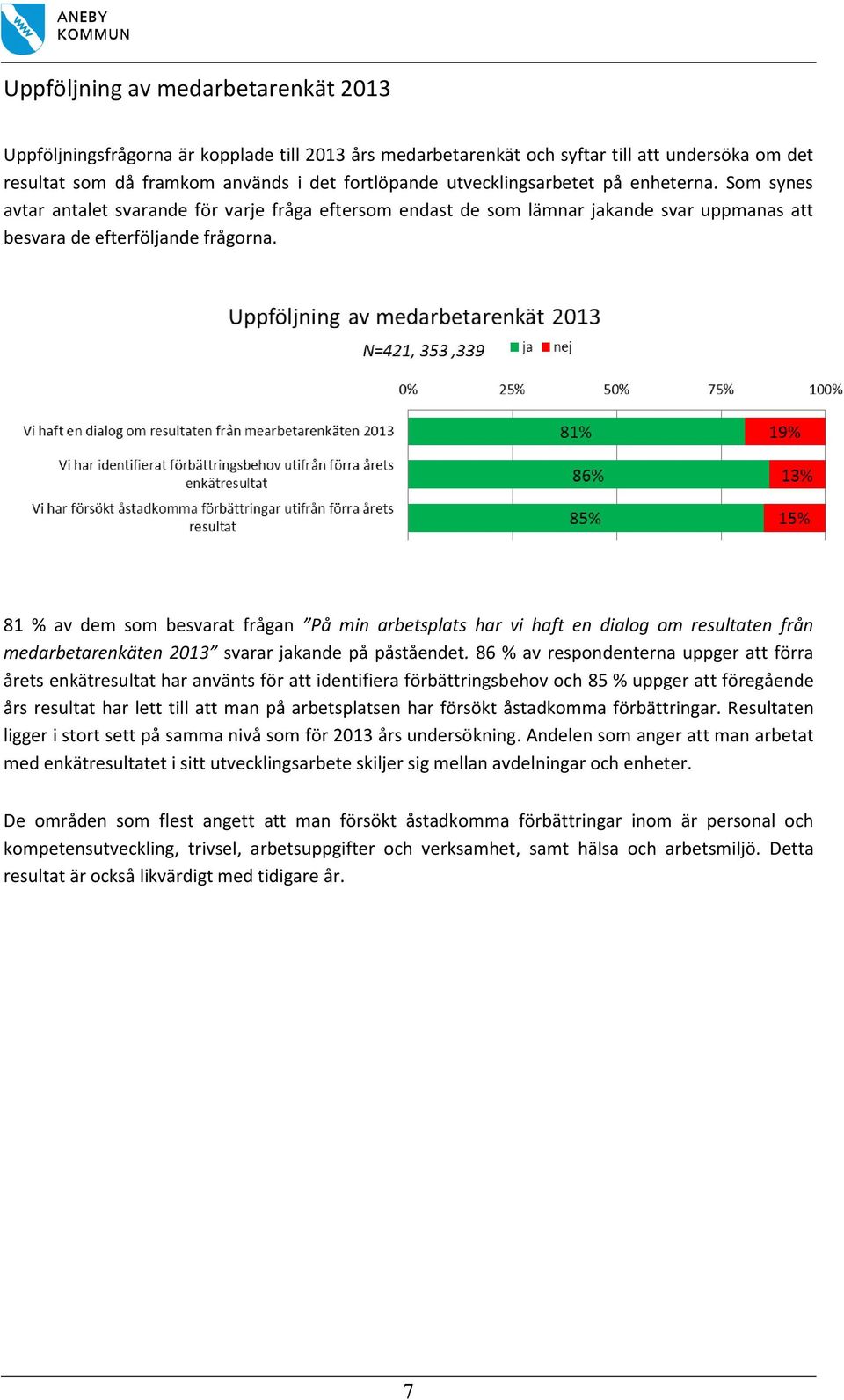 81 % av dem som besvarat frågan På min arbetsplats har vi haft en dialog om resultaten från medarbetarenkäten 2013 svarar jakande på påståendet.