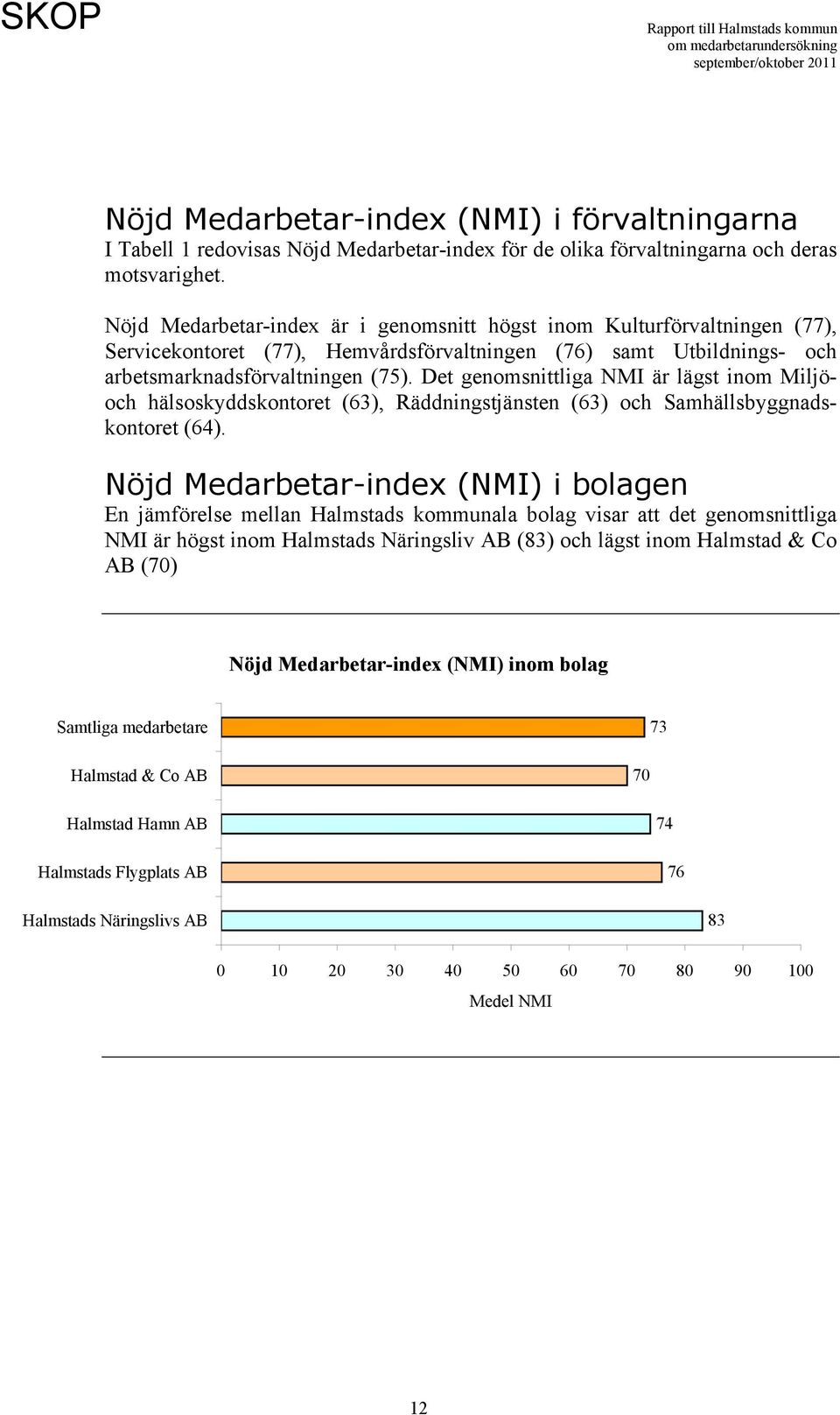Det genomsnittliga NMI är lägst inom Miljöoch hälsoskyddskontoret (63), Räddningstjänsten (63) och Samhällsbyggnadskontoret (64).