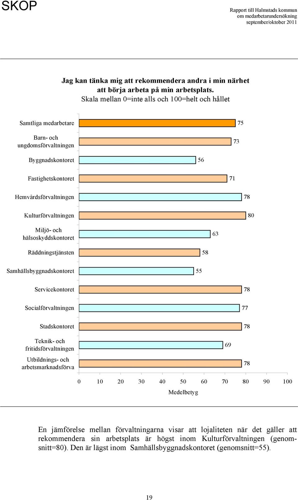 Kulturförvaltningen 80 Miljö- och hälsoskyddskontoret 63 Räddningstjänsten 58 Samhällsbyggnadskontoret 55 Servicekontoret 78 Socialförvaltningen 77 Stadskontoret Teknik- och