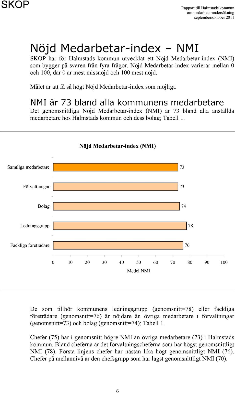 NMI är 73 bland alla kommunens medarbetare Det genomsnittliga Nöjd Medarbetar-index (NMI) är 73 bland alla anställda medarbetare hos Halmstads kommun och dess bolag; Tabell 1.