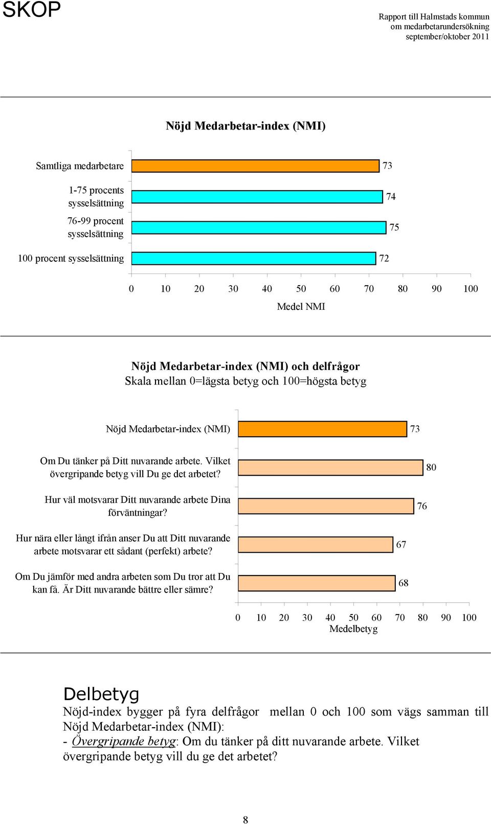 Hur väl motsvarar Ditt nuvarande arbete Dina förväntningar? 76 80 Hur nära eller långt ifrån anser Du att Ditt nuvarande arbete motsvarar ett sådant (perfekt) arbete?