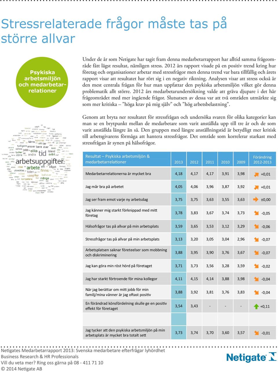 2012 års rapport visade på en positiv trend kring hur företag och organisationer arbetar med stressfrågor men denna trend var bara tillfällig och årets rapport visar att resultatet har rört sig i en