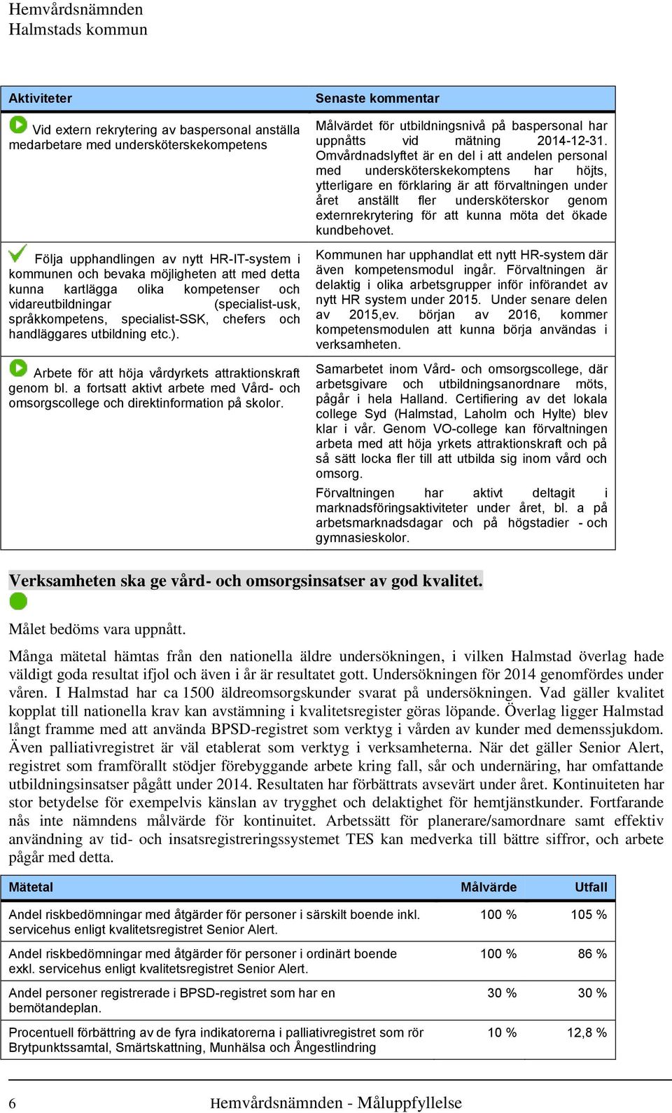 a fortsatt aktivt arbete med Vård- och omsorgscollege och direktinformation på skolor. Senaste kommentar Målvärdet för utbildningsnivå på baspersonal har uppnåtts vid mätning 2014-12-31.