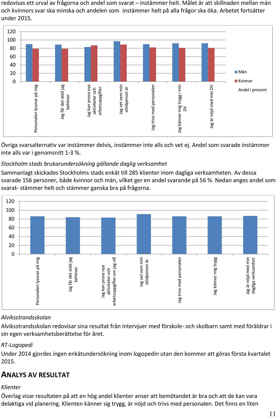 känner mig trygg i min DV Jag är nöjd med min DV redovisas ett urval av frågorna och andel som svarat instämmer helt.