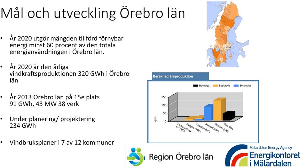 År 2020 är den årliga vindkraftsproduktionen 320 GWh i Örebro län År 2013 Örebro