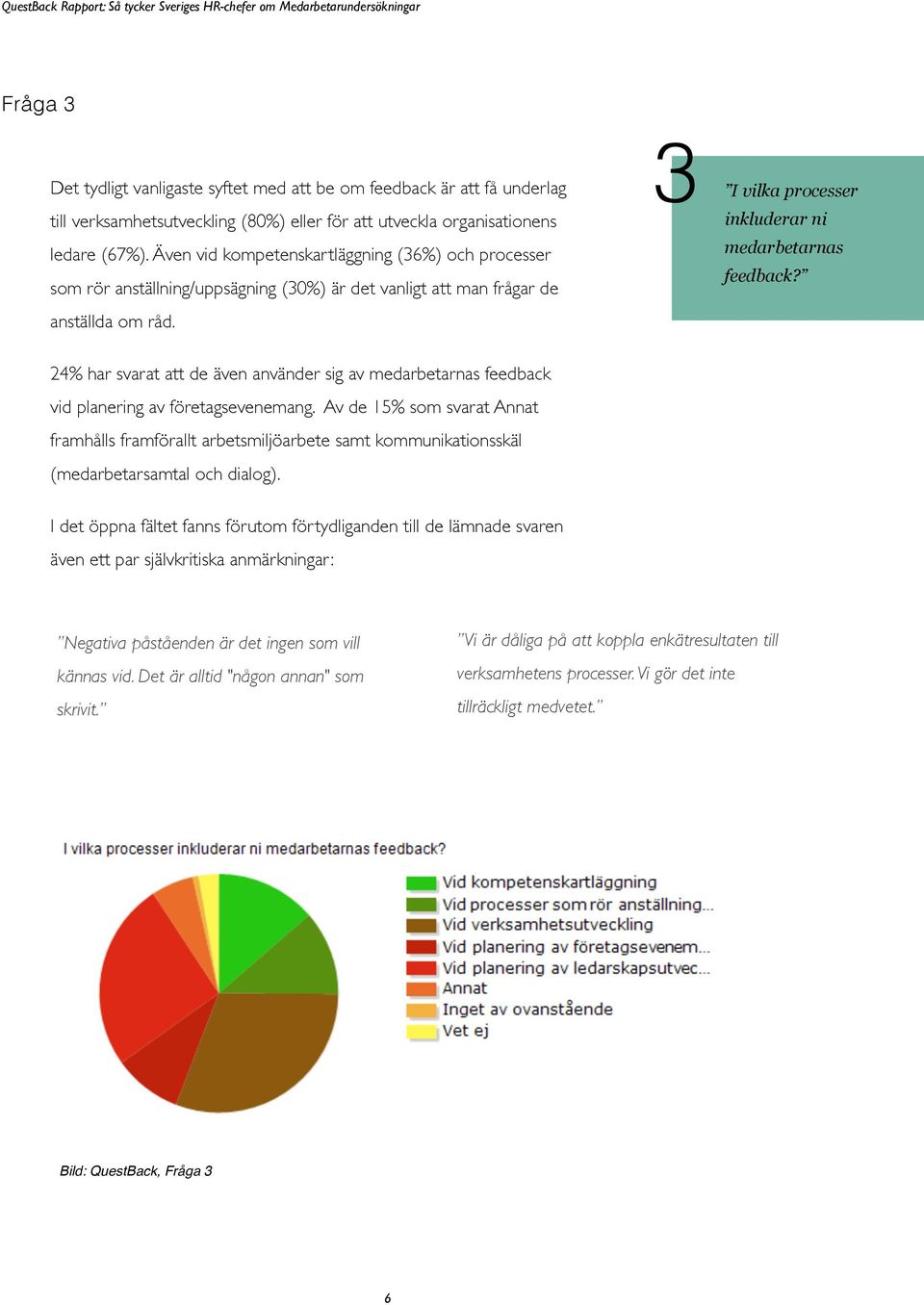 24% har svarat att de även använder sig av medarbetarnas feedback vid planering av företagsevenemang.