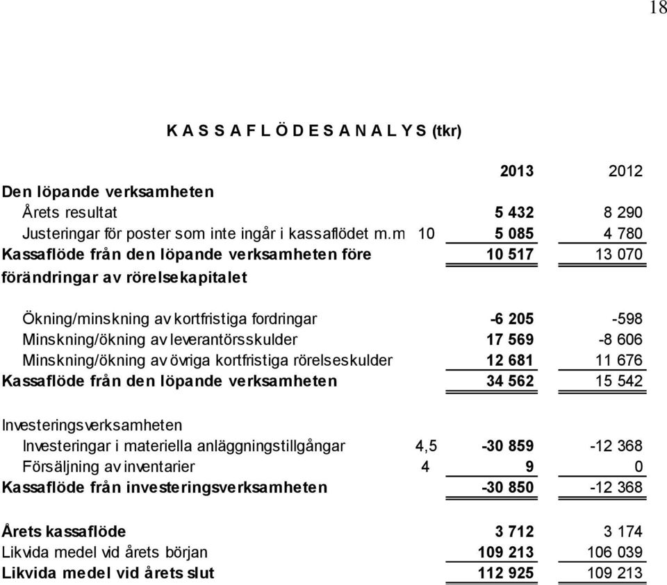 inte ingår i kassaflödet m.