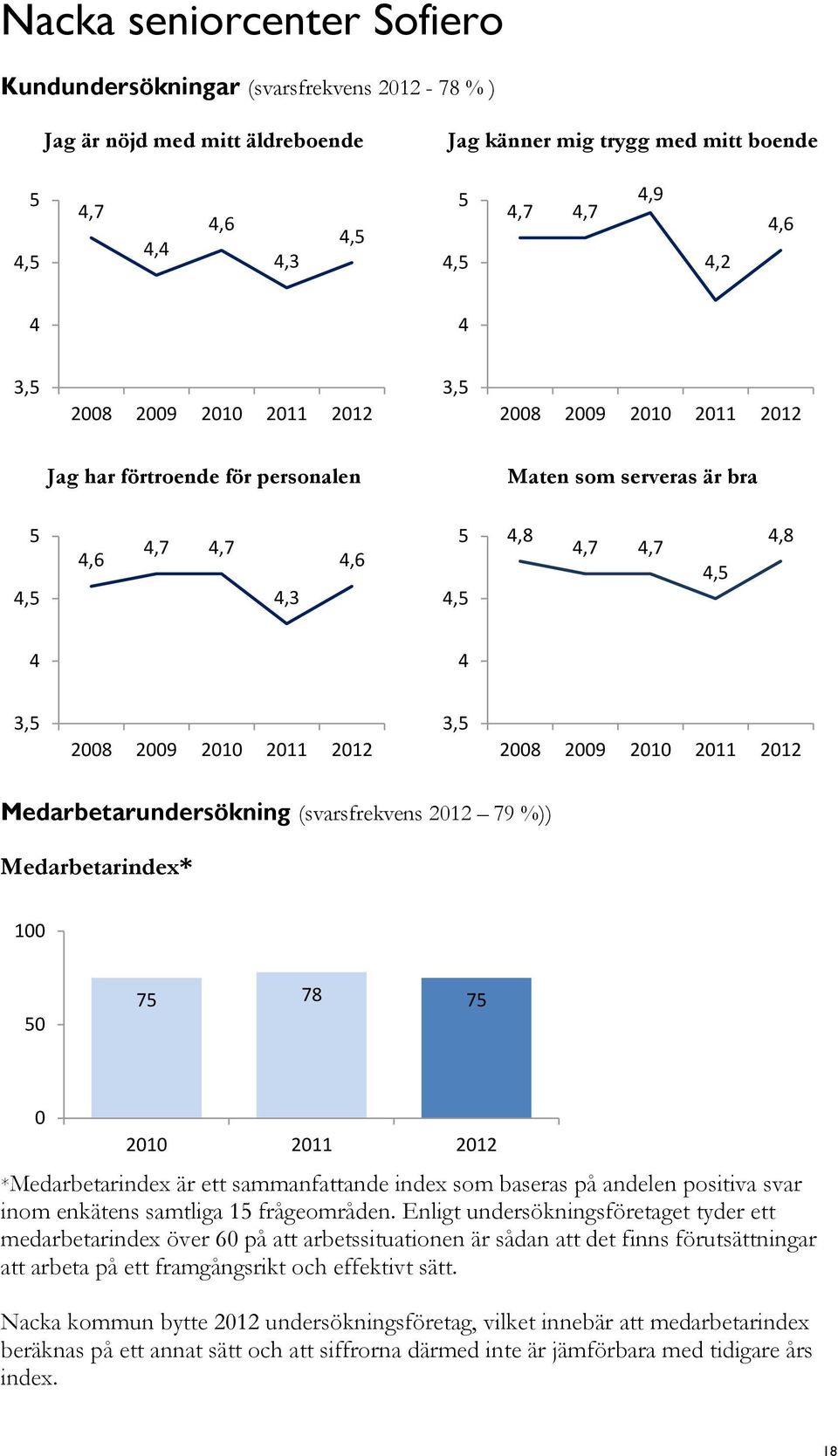 positiva svar inom enkätens samtliga 1 frågeområden.