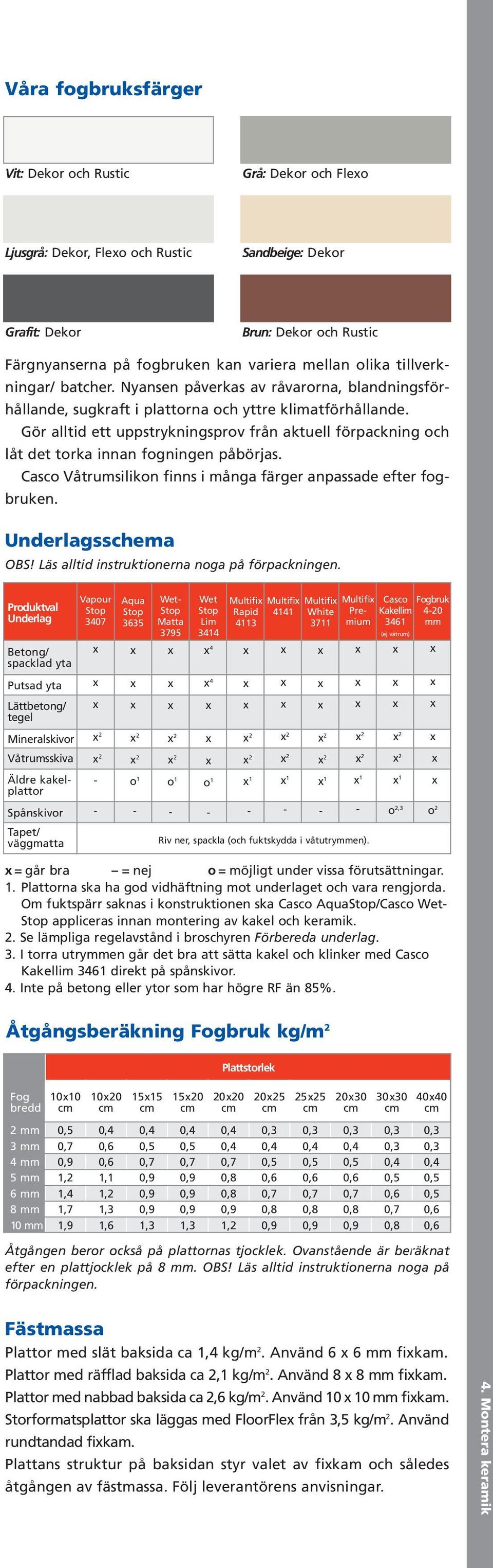 Gör alltid ett uppstrykningsprov från aktuell förpackning och låt det torka innan fogningen påbörjas. Casco Våtrumsilikon finns i många färger anpassade efter fogbruken. Underlagsschema OBS!