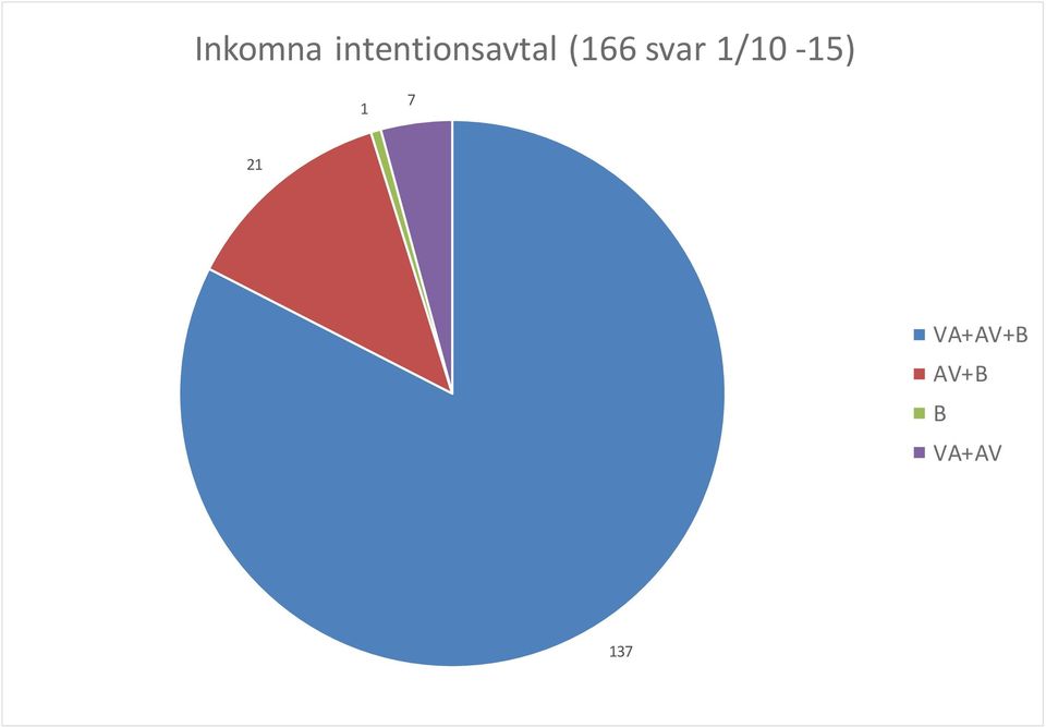 (166 svar 1/10-15)