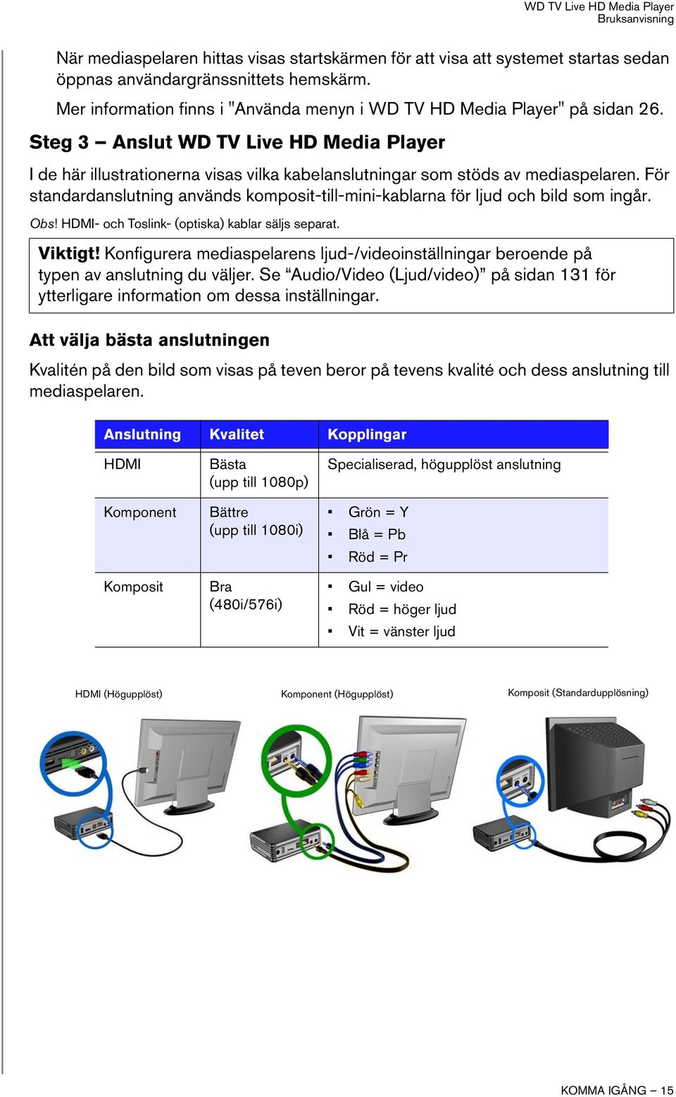 För standardanslutning används komposit-till-mini-kablarna för ljud och bild som ingår. Obs! HDMI- och Toslink- (optiska) kablar säljs separat. Viktigt!