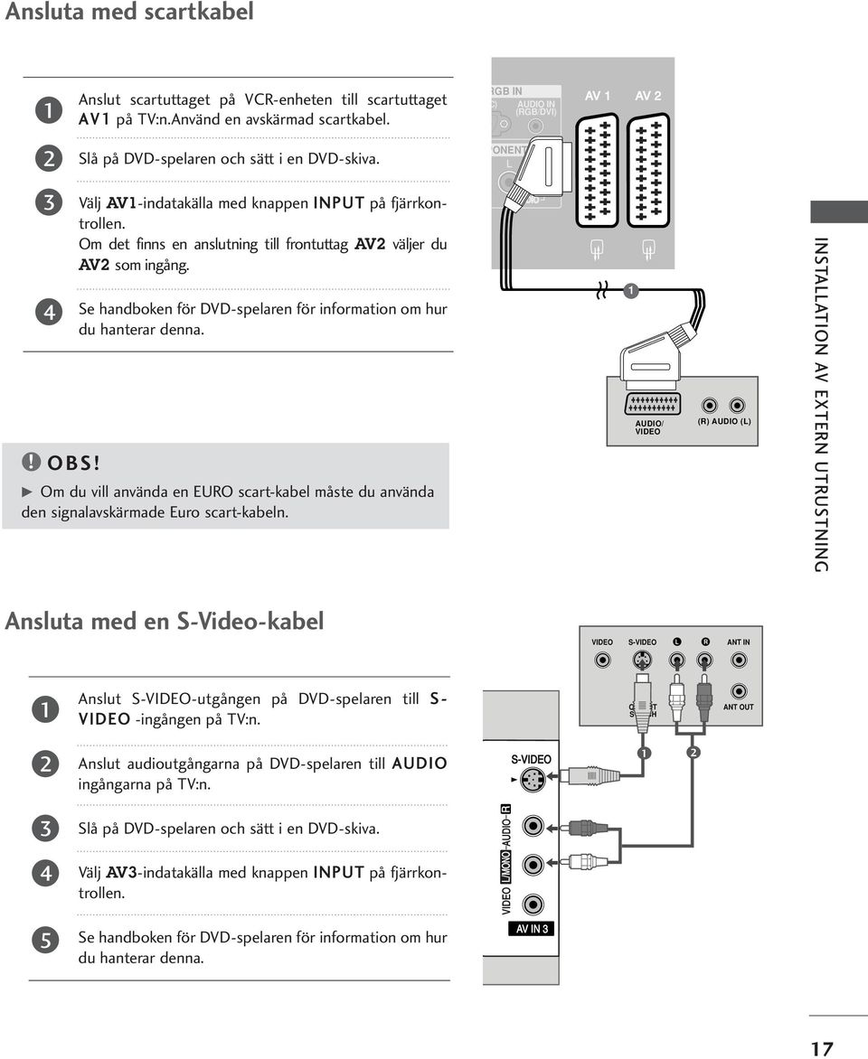 Om det finns en anslutning till frontuttag AV väljer du RS-C IN AV som ingång. OBS! Se handboken för DVD-spelaren för information om hur du hanterar denna.