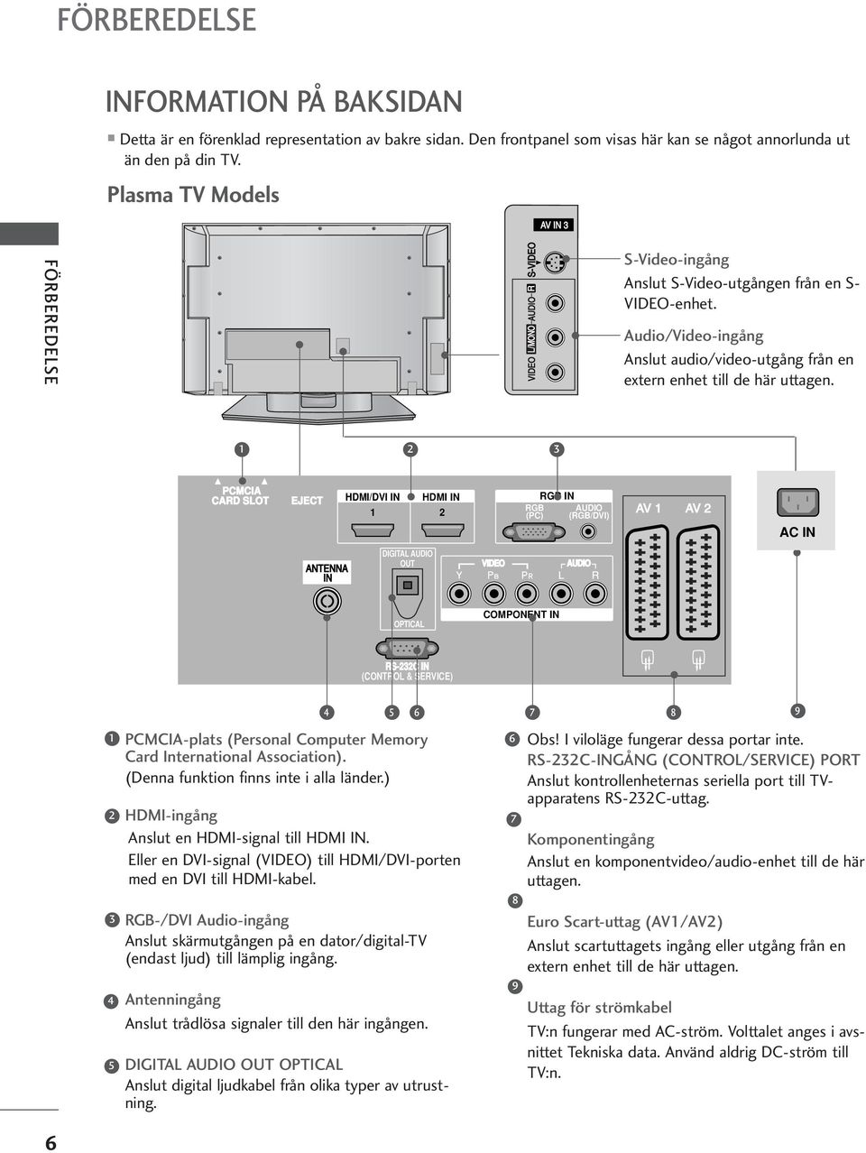 R AUDIO AV IN Audio/Video-ingång Anslut audio/video-utgång från en extern enhet till de här uttagen.