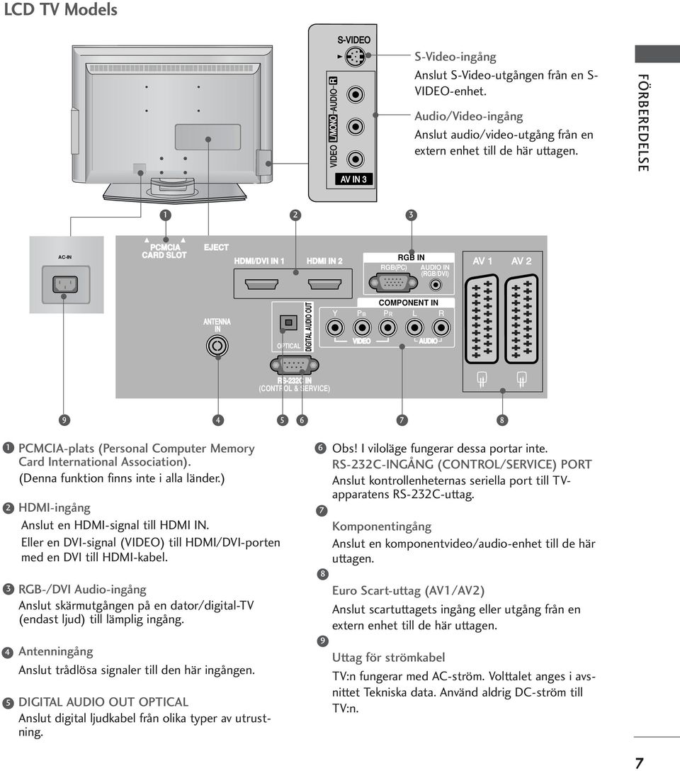 AV FÖRBEREDELSE RGB IN HDMI IN AC-IN AUDIO COMPONENT IN PCMCIA RGB IN CARD SLOT AV AV VARIABLE AUDIO OUT AV EJECT AV AV AV HDMI IN RGB IN ANTENNA HDMI/DVI IN IN HDMI IN AUDIO COMPONENT IN ANTENNA IN