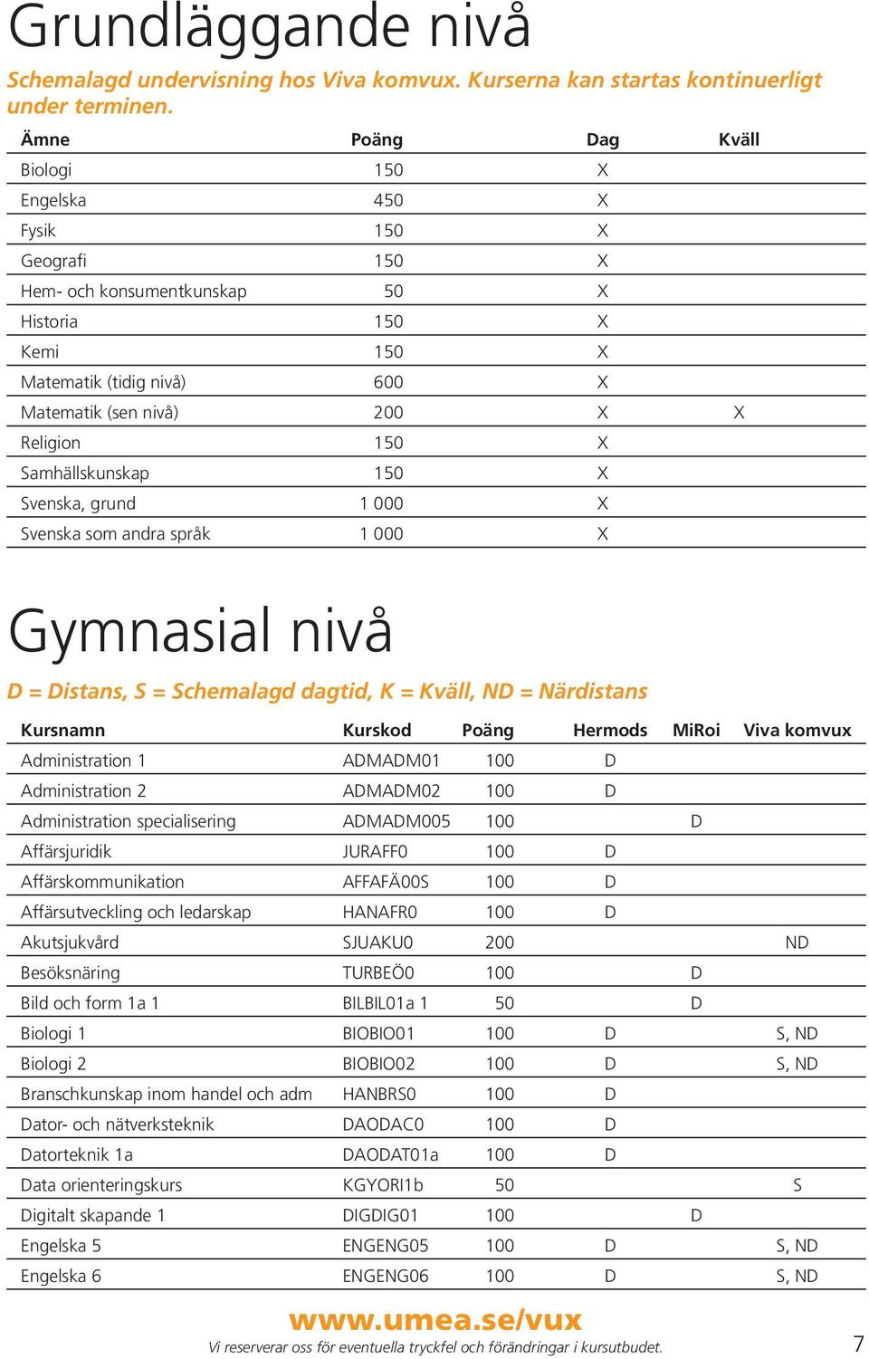 Religion 150 X Samhällskunskap 150 X Svenska, grund 1 000 X Svenska som andra språk 1 000 X Gymnasial nivå D = Distans, S = Schemalagd dagtid, K = Kväll, ND = Närdistans Kursnamn Kurskod Poäng