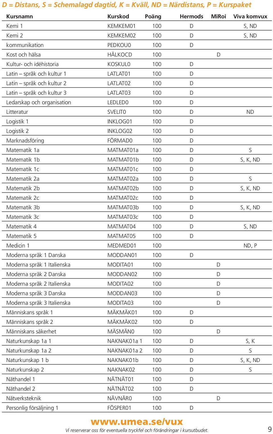 D Ledarskap och organisation LEDLED0 100 D Litteratur SVELIT0 100 D ND Logistik 1 INKLOG01 100 D Logistik 2 INKLOG02 100 D Marknadsföring FÖRMAD0 100 D Matematik 1a MATMAT01a 100 D S Matematik 1b