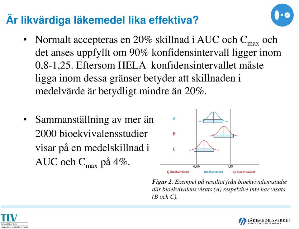 Eftersom HELA konfidensintervallet måste ligga inom dessa gränser betyder att skillnaden i medelvärde är betydligt mindre än 20%.