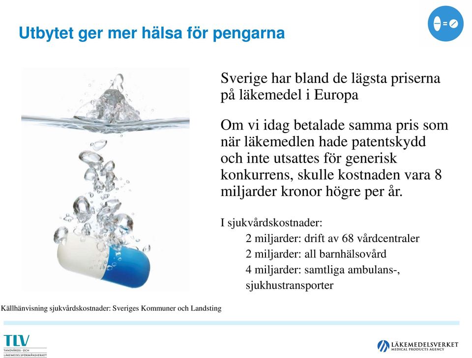 inte utsattes för generisk konkurrens, skulle kostnaden vara 8 miljarder kronor högre per år.