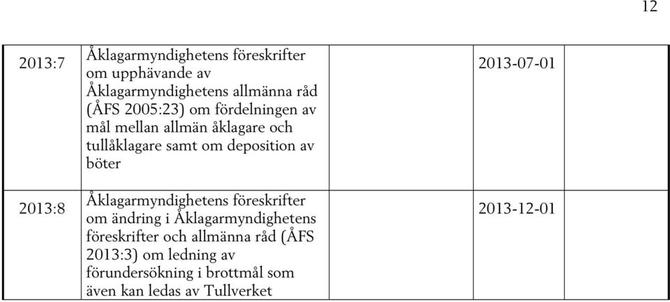 deposition av böter föreskrifter och allmänna råd (ÅFS 2013:3) om