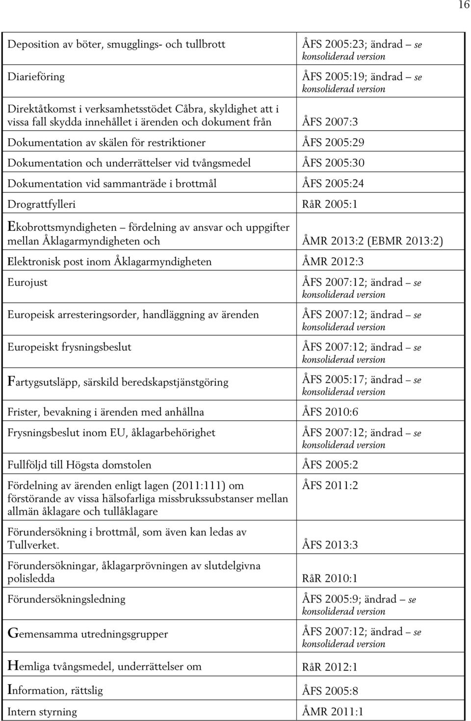 2005:24 Drograttfylleri RåR 2005:1 Ekobrottsmyndigheten fördelning av ansvar och uppgifter mellan och ÅMR 2013:2 (EBMR 2013:2) Elektronisk post inom ÅMR 2012:3 Eurojust Europeisk arresteringsorder,