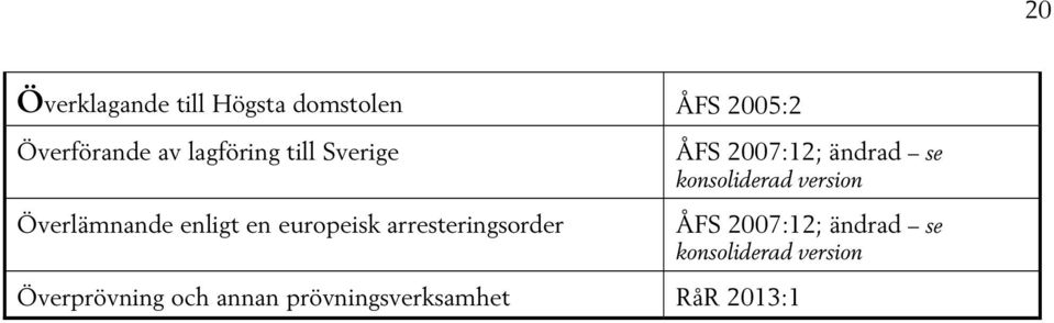 Överlämnande enligt en europeisk