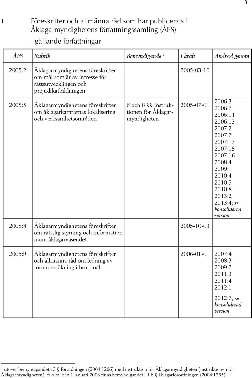 2007:16 2008:4 2009:1 2010:4 2010:5 2010:8 2013:2 2013:4; se konsoliderad version 2005:8 om rättslig styrning och information inom åklagarväsendet 2005-10-03 2005:9 och allmänna råd om ledning av