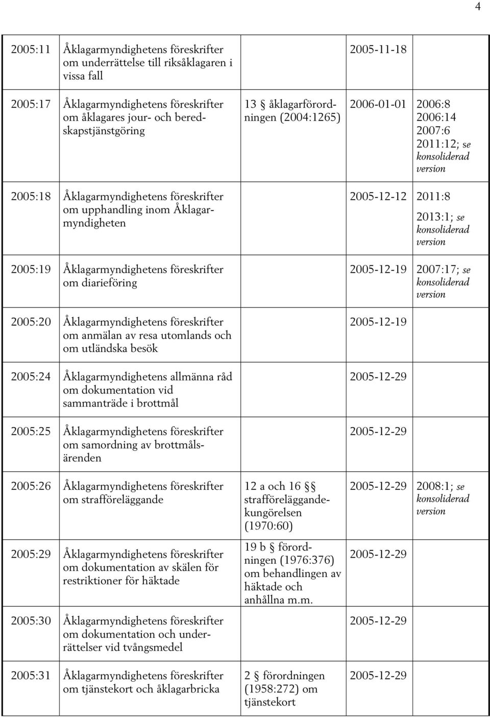 skälen för restriktioner för häktade 2005:30 om dokumentation och underrättelser vid tvångsmedel 2005:31 om tjänstekort och åklagarbricka 13 åklagarförordningen (2004:1265) 12 a och 16