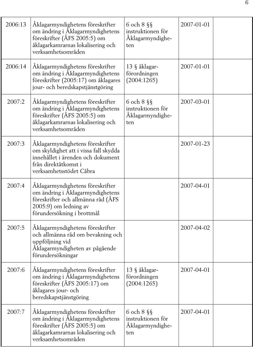 uppföljning vid av pågående förundersökningar 2007:6 föreskrifter (ÅFS 2005:17) om åklagares jour- och beredskapstjänstgöring 2007:7 6 och 8 instruktionen för 13