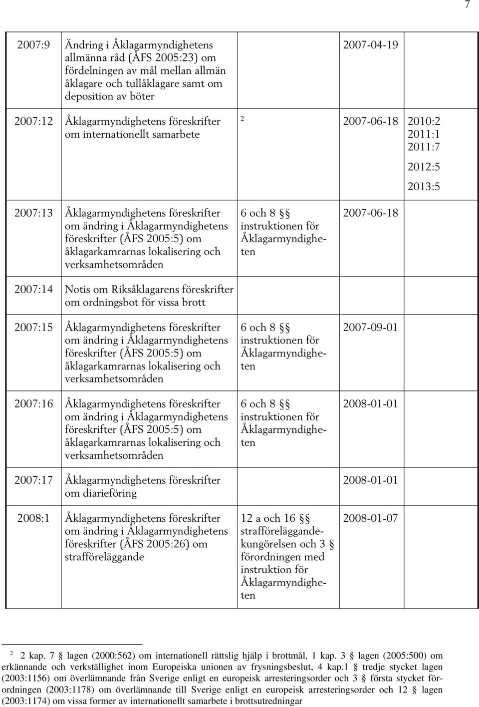 strafföreläggande 6 och 8 instruktionen för 6 och 8 instruktionen för 6 och 8 instruktionen för 12 a och 16 strafföreläggandekungörelsen och 3 förordningen med instruktion för 2007-06-18 2007-09-01