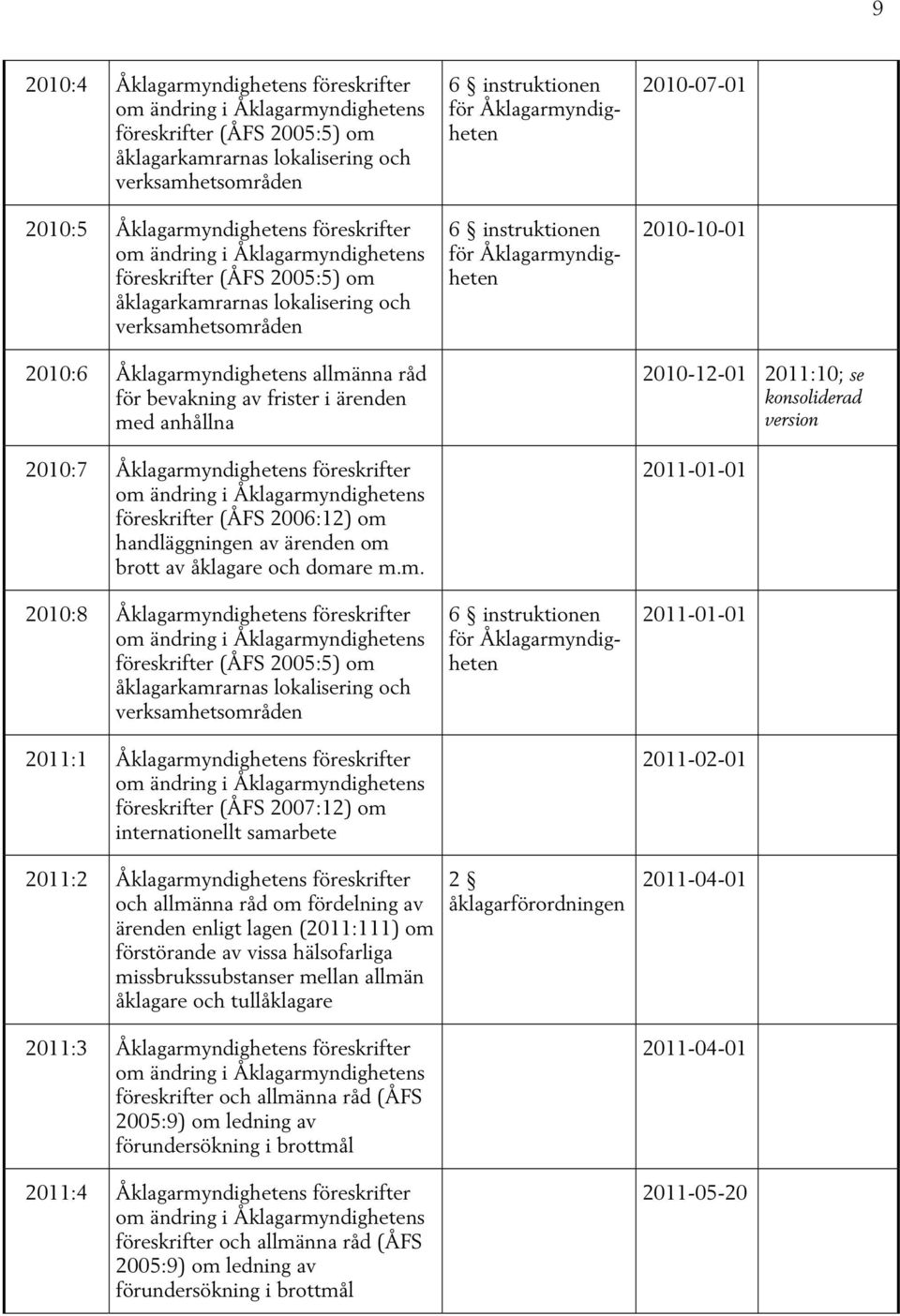 d anhållna 2010:7 föreskrifter (ÅFS 2006:12) om 