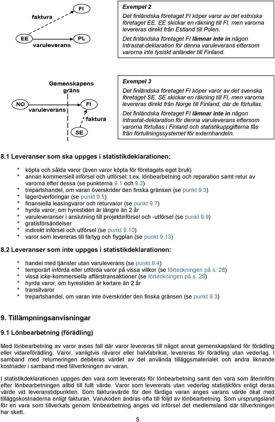 EE varuleverans PL NO varuleverans Gemenskapens gräns SE FI faktura Exempel 3 Det finländska företaget FI köper varor av det svenska företaget SE.