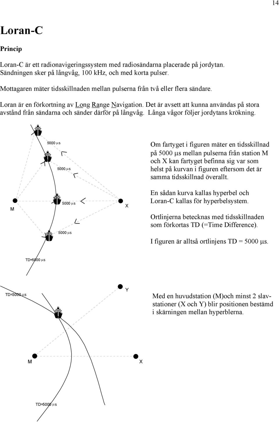 Det är avsett att kunna användas på stora avstånd från sändarna och sänder därför på långvåg. Långa vågor följer jordytans krökning.