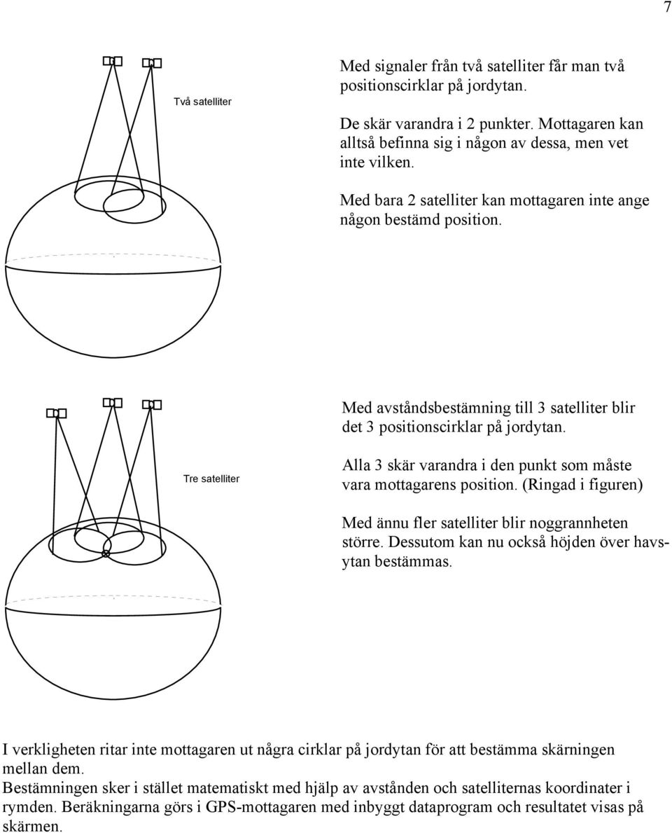 Tre satelliter Alla 3 skär varandra i den punkt som måste vara mottagarens position. (Ringad i figuren) Med ännu fler satelliter blir noggrannheten större.