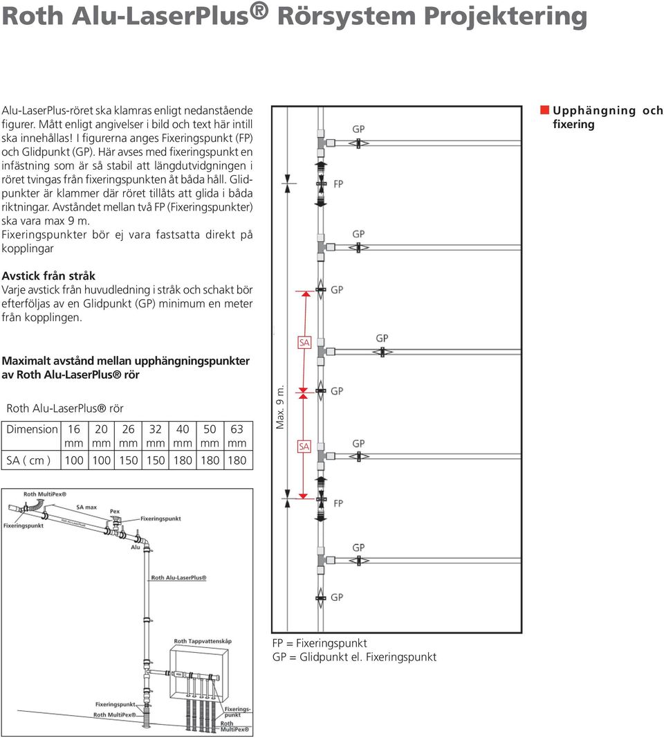 Glidpunkter är klaer där röret tillåts att glida i båda riktningar. Avståndet mellan två FP (Fixeringspunkter) ska vara max 9 m.