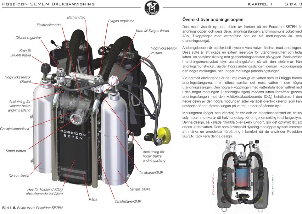 Kran till Diluent flaska Högtryckssensor oxygen Andningsloopen är ett flexibelt system vars volym ändras med andningen.