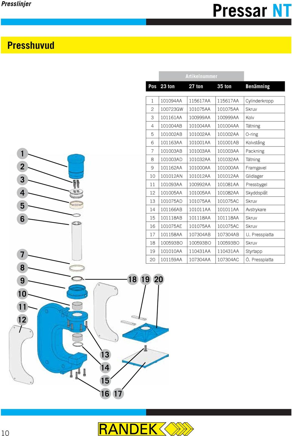 Tätning 9 101162AA 101000AA 101000AA Framgavel 10 101012AN 101012AA 101012AA Glidlager 11 101093AA 100992AA 101081AA Pressbygel 12 101005AA 101005AA 101082AA Skyddsplåt 13 101075AD 101075AA 101075AC