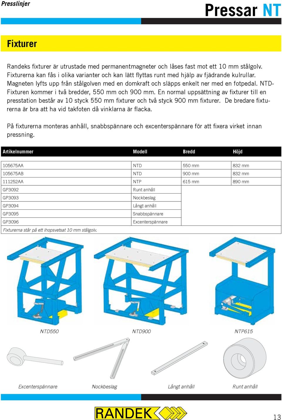 En normal uppsättning av fixturer till en presstation består av 10 styck 550 mm fixturer och två styck 900 mm fixturer. De bredare fixturerna är bra att ha vid takfoten då vinklarna är flacka.