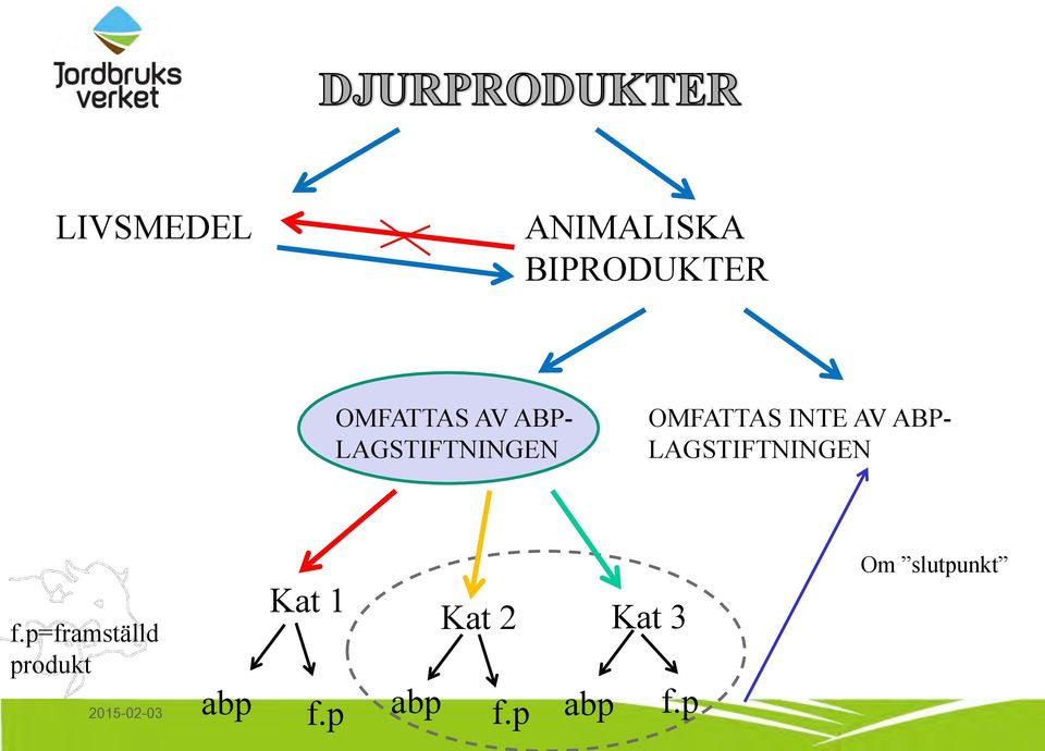 LAGSTIFTNINGEN f.