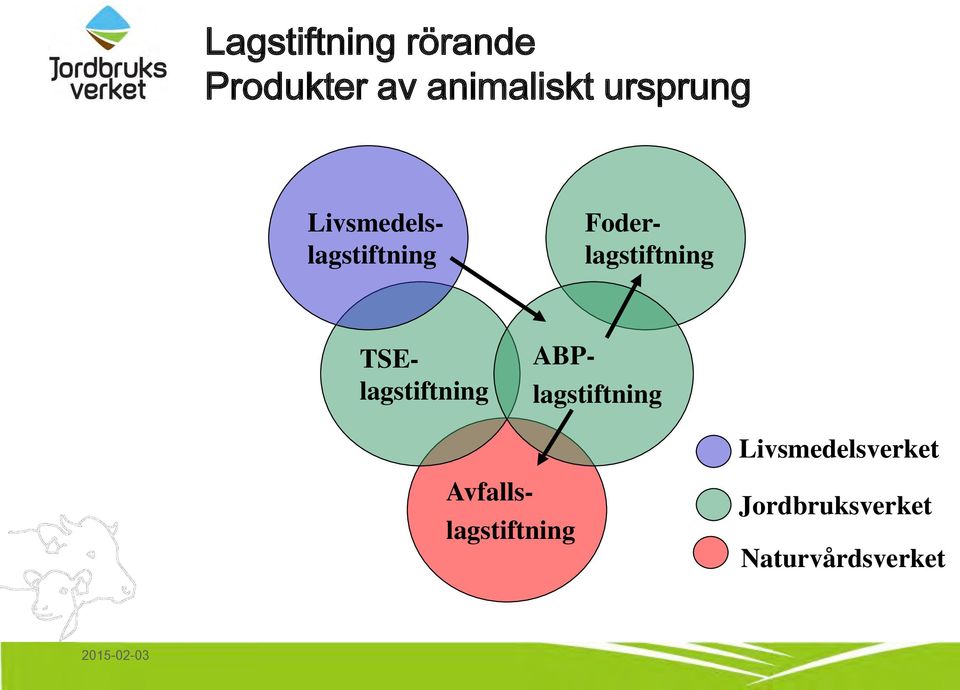 TSElagstiftning ABP- lagstiftning